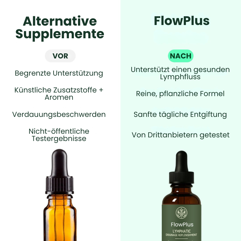 FlowPlus™ Lymphdrainage-Tropfen
