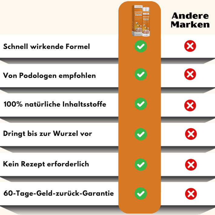 CuraNail™ |  Antipilz-Spray
