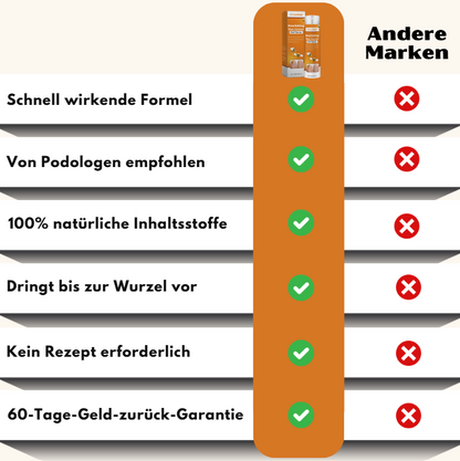 CuraNail™ |  Antipilz-Spray