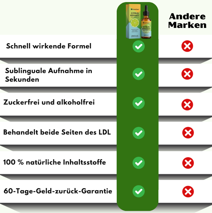 CholeClear™ | 6-in-1 fortschrittliche Herz- und Cholesterin-Unterstützungs-Flüssigtropfen