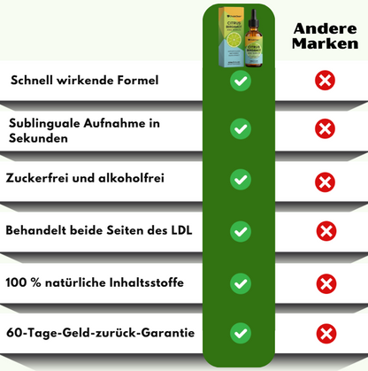 CholeClear™ | 6-in-1 fortschrittliche Herz- und Cholesterin-Unterstützungs-Flüssigtropfen