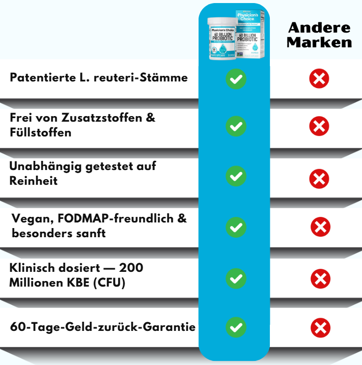 BioGaia™ | Immun-, Verdauungs- & Darmgesundheits-Probiotika-Komplex