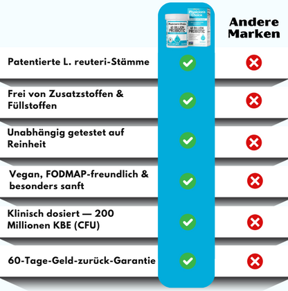 BioGaia™ | Immun-, Verdauungs- & Darmgesundheits-Probiotika-Komplex