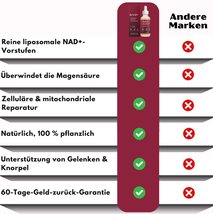 ReNAD+™ | Support-Tropfen zur Linderung von Hüftschmerzen