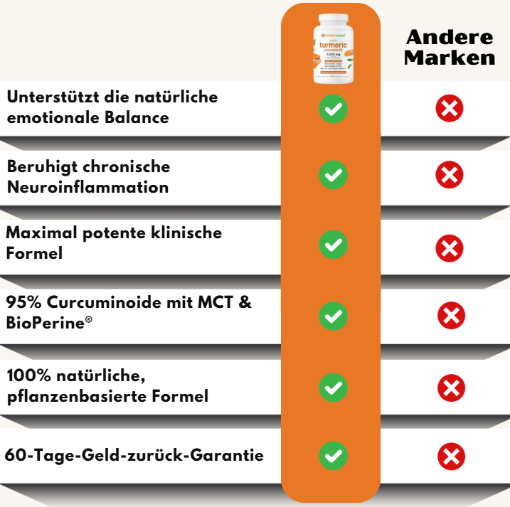 GoldenMood™ | Bioverfügbare Curcumin-Stimmungsformel