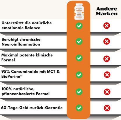 GoldenMood™ | Bioverfügbare Curcumin-Stimmungsformel
