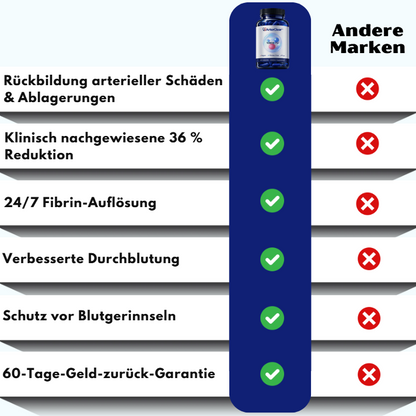 ArterClear™ | Klinische 10.800 FU Nattokinase-Kapseln