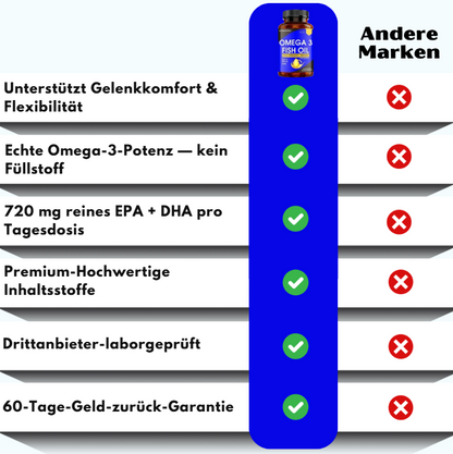 DefendVital™ | Super Omega-3 – Echte Potenz EPA + DHA Formel