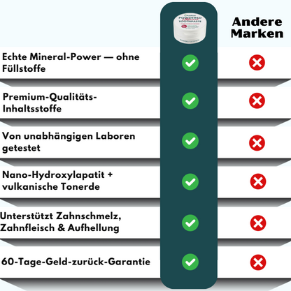 PuraDent™ | Mineralisch aktiviertes Zahnpulver