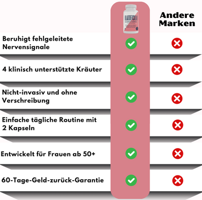 BladderCalm™ | Natürliche Kapseln zur Blasenkontrolle