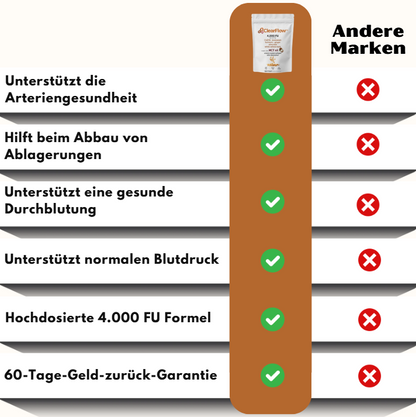 ClearFlow™ | Hochdosierte 4.000 FU Nattokinase Softgel-Kapseln
