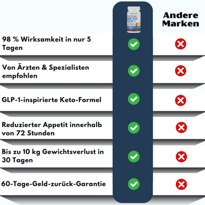 OzemPil™ | Keto-GLP-1-Kapsel zur Gewichtsabnahme
